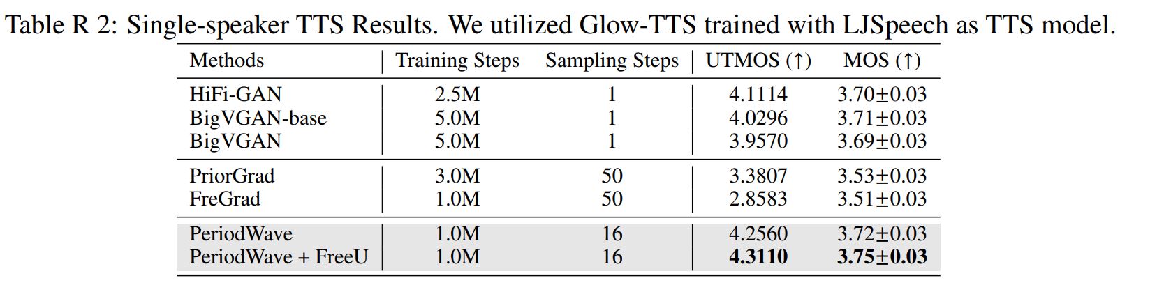 evaluation table