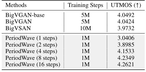 evaluation table